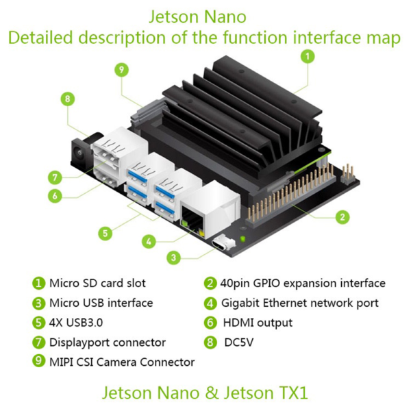 NVIDIA Jetson Nano Developer Kit 2GB AI development board
